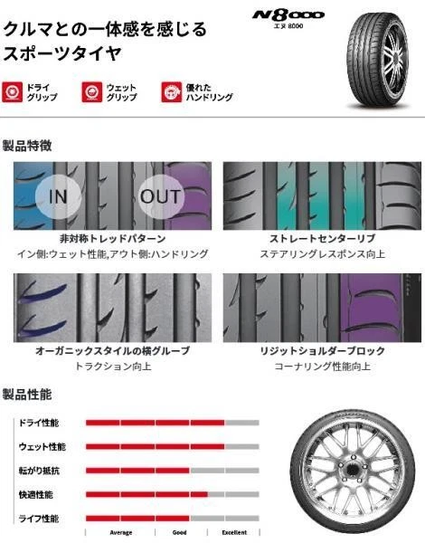 JDM 4BookSET Used Wheels: EURO TECH 8.0J+35 5H-120 Roadstone N8000 202 No Tires - Image 7