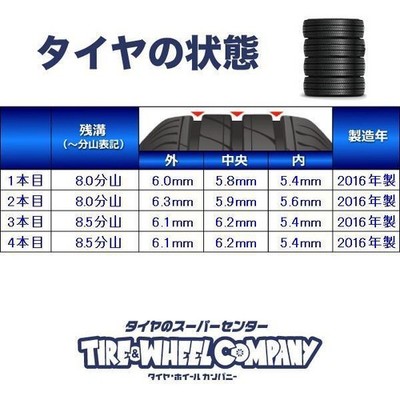 JDM Used tires Summer tires Wheel set 4-Wheel Set 245/40R20 BMW genuine (No Tires) - 画像 (2)