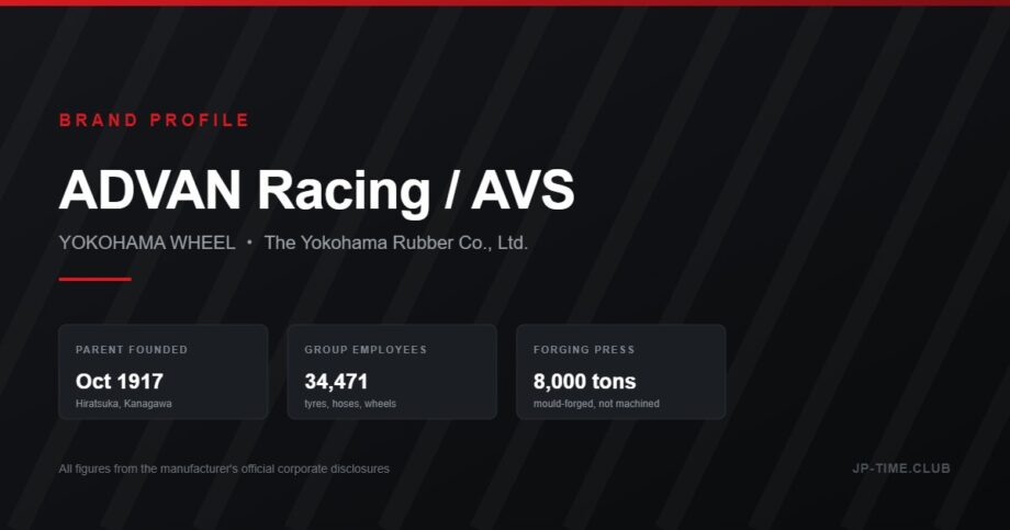ADVAN Racing and AVS - wheel brands of The Yokohama Rubber Co Ltd