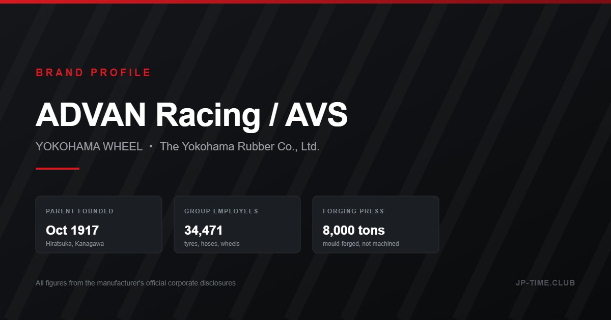 ADVAN Racing & AVS: The Wheel Brand Inside a Tyre Company