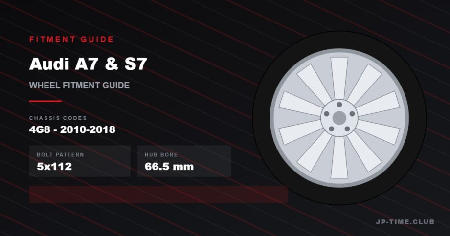 Audi A7 S7 wheel fitment guide - 5x112, 66.5mm hub
