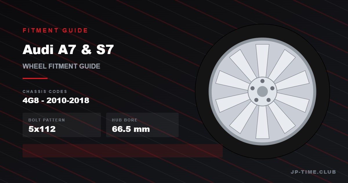Audi A7 and S7 wheel fitment guide - 5x112 bolt pattern, 66.5mm hub bore