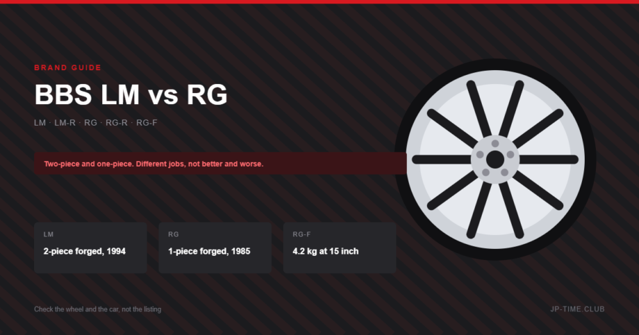 BBS LM versus RG: two-piece forged LM from 1994 and one-piece forged RG from 1985, with current RG-R and RG-F lines