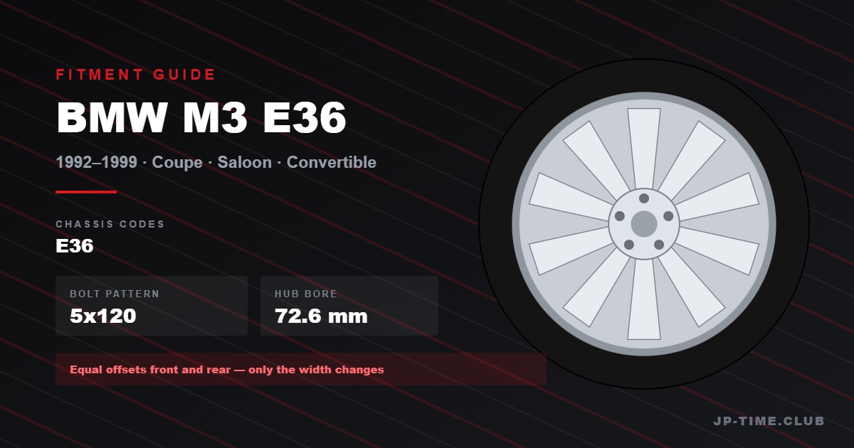 BMW M3 E36 Wheel Fitment Guide: One Offset, Two Widths — And How Every M3 Compares