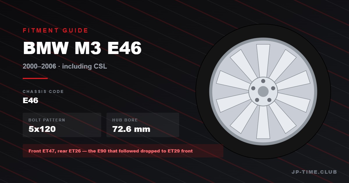 BMW M3 E46 Wheel Fitment Guide: ET47 Front Offsets, CSL Specs & Why E90 Wheels Change The Track