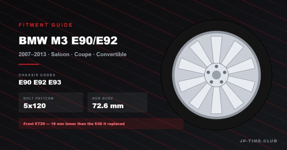 BMW M3 E90 E92 E93 wheel fitment guide: 5x120 bolt pattern, 72.6mm hub bore, staggered ET29 front ET23 rear