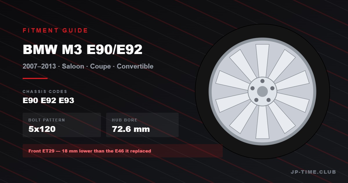 BMW M3 E90 & E92 Wheel Fitment Guide: ET29 Front Offsets and E46 Cross-Compatibility