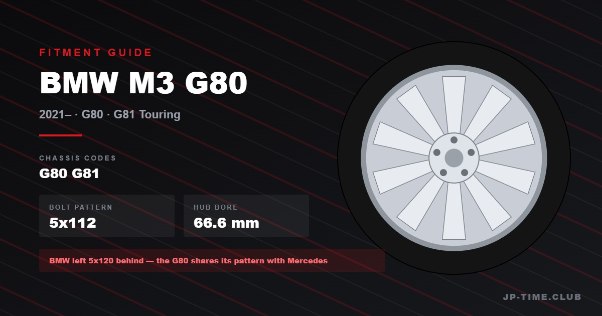 BMW M3 G80 Wheel Fitment Guide: BMW Moves To 5×112 — And Why Old M3 Wheels No Longer Fit
