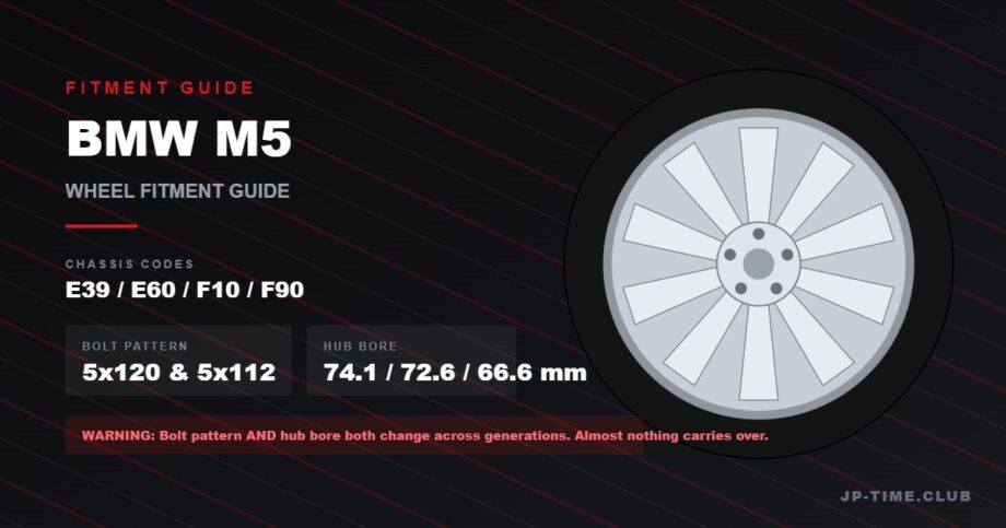 BMW M5 wheel fitment guide - 5x120 and 5x112 bolt patterns