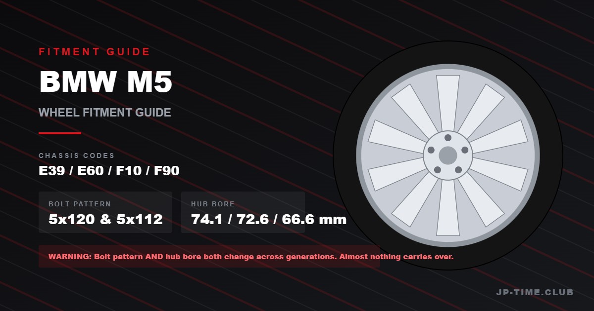 BMW M5 wheel fitment guide - 5x120 and 5x112 bolt patterns, changing hub bores