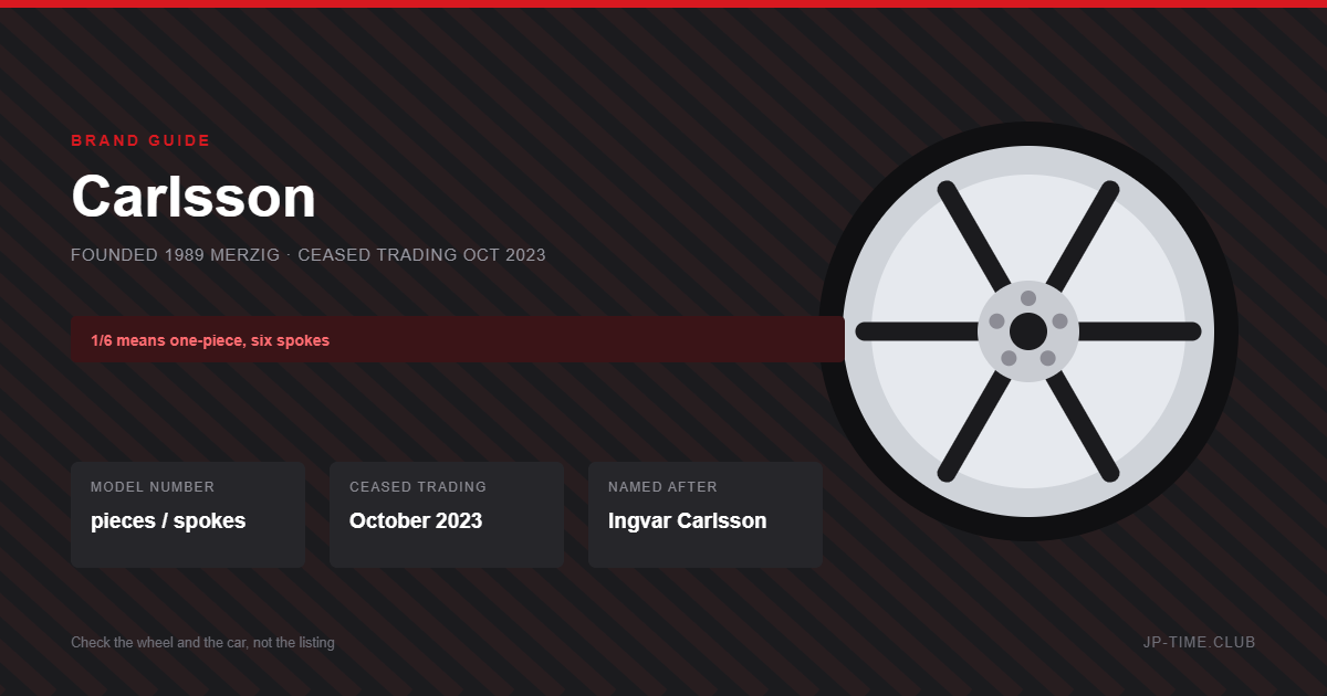Carlsson: What 1/6 Actually Means, and What Happened in October 2023