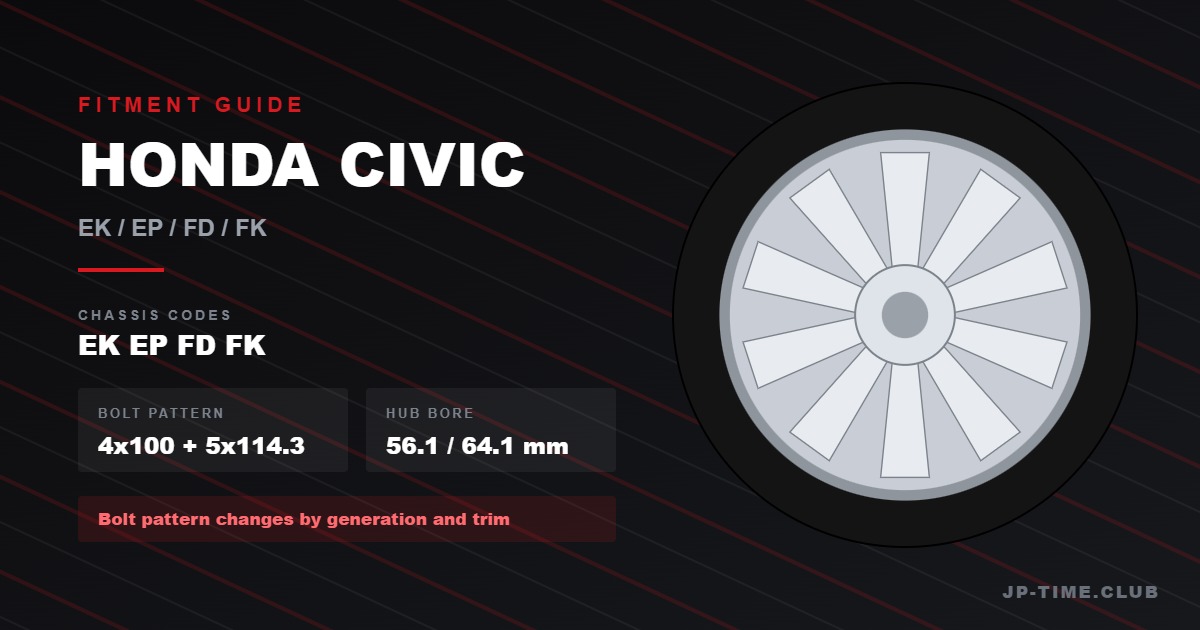 Honda Civic Wheels Fitment Guide: Complete OEM Specs, Fitment Ranges & Real Build Examples
