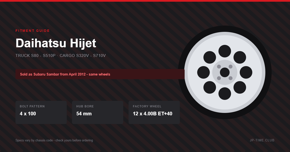 Daihatsu Hijet wheel fitment guide card