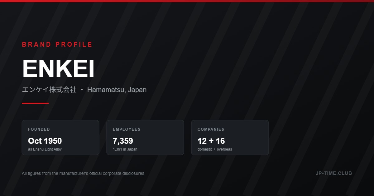 ENKEI: The 7,359-Person Multinational Behind a “JDM” Badge