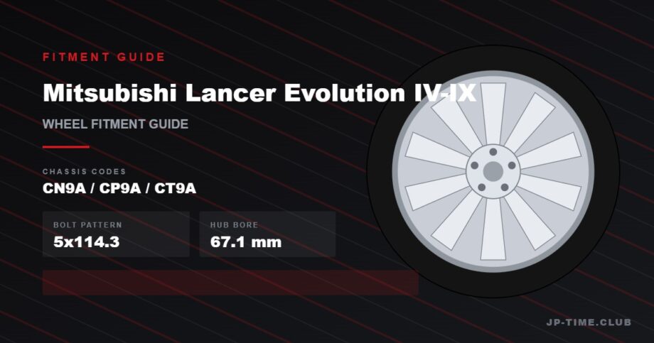Mitsubishi Lancer Evolution IV-IX wheel fitment guide - 5x114.3, 67.1mm hub