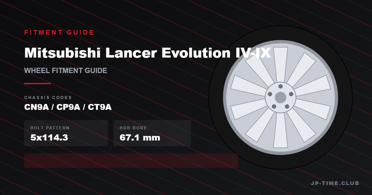 Mitsubishi Lancer Evolution IV-IX wheel fitment guide - 5x114.3 bolt pattern, 67.1mm hub bore
