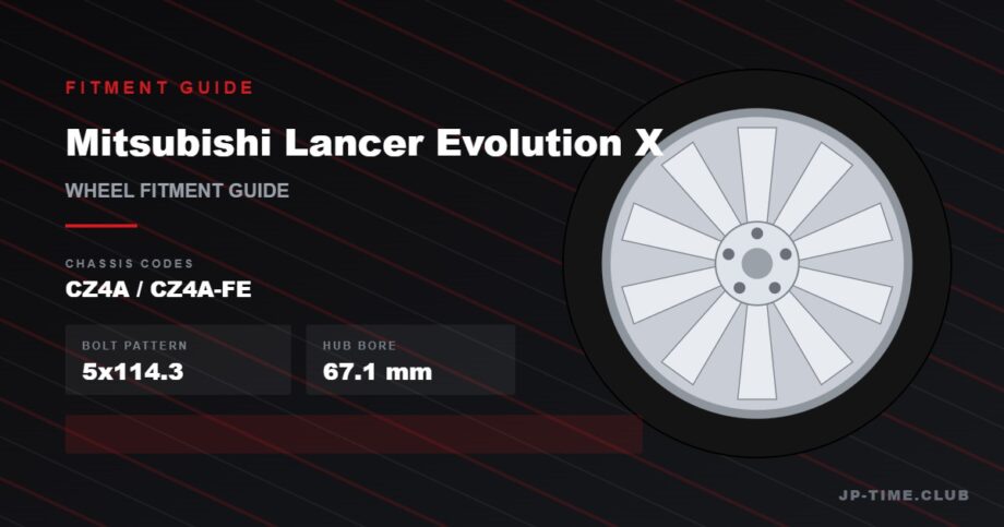 Mitsubishi Lancer Evolution X wheel fitment guide - 5x114.3, 67.1mm hub