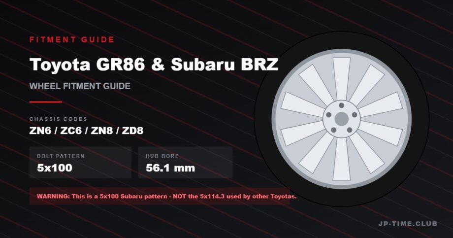Toyota GR86 and Subaru BRZ wheel fitment guide - 5x100, 56.1mm hub