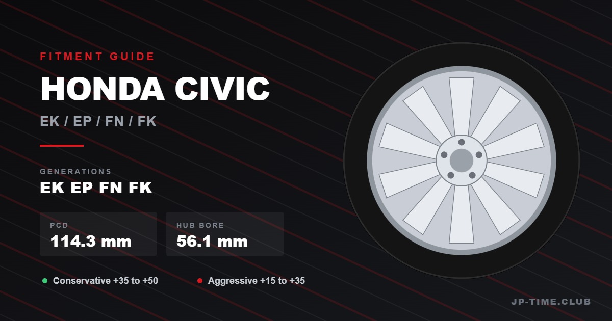 Honda Civic Wheels Fitment Guide: Complete OEM Specs, Fitment Ranges & Real Build Examples