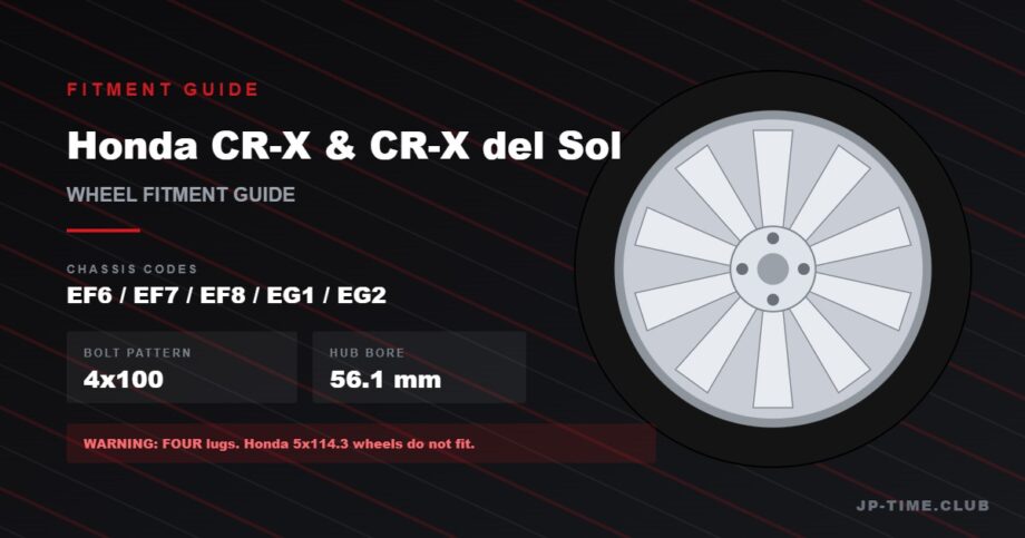 Honda CR-X and del Sol wheel fitment guide - 4x100, 56.1mm hub