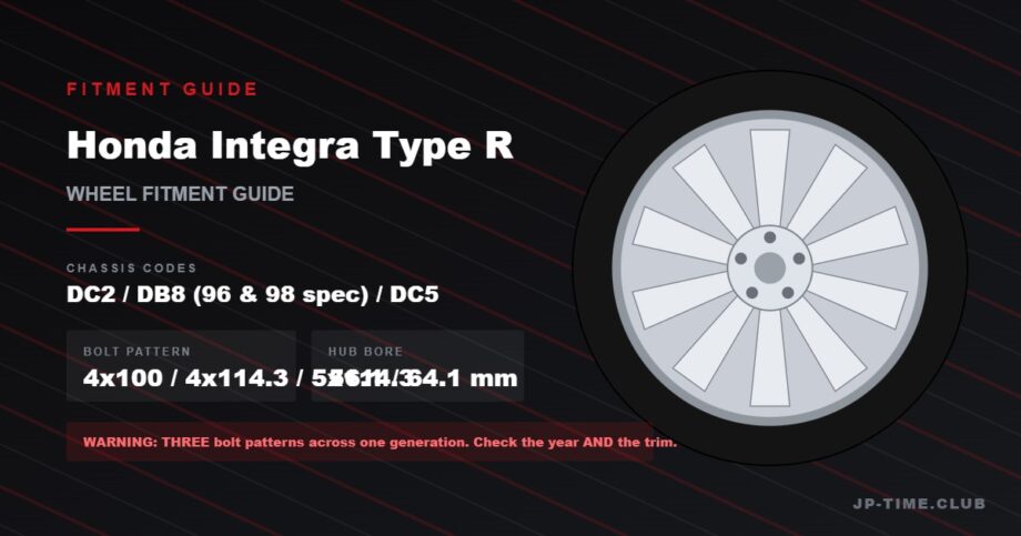 Honda Integra Type R wheel fitment guide - three bolt patterns