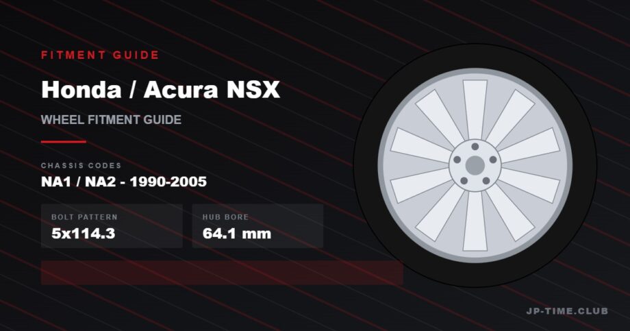 Honda NSX wheel fitment guide - 5x114.3, 64.1mm hub