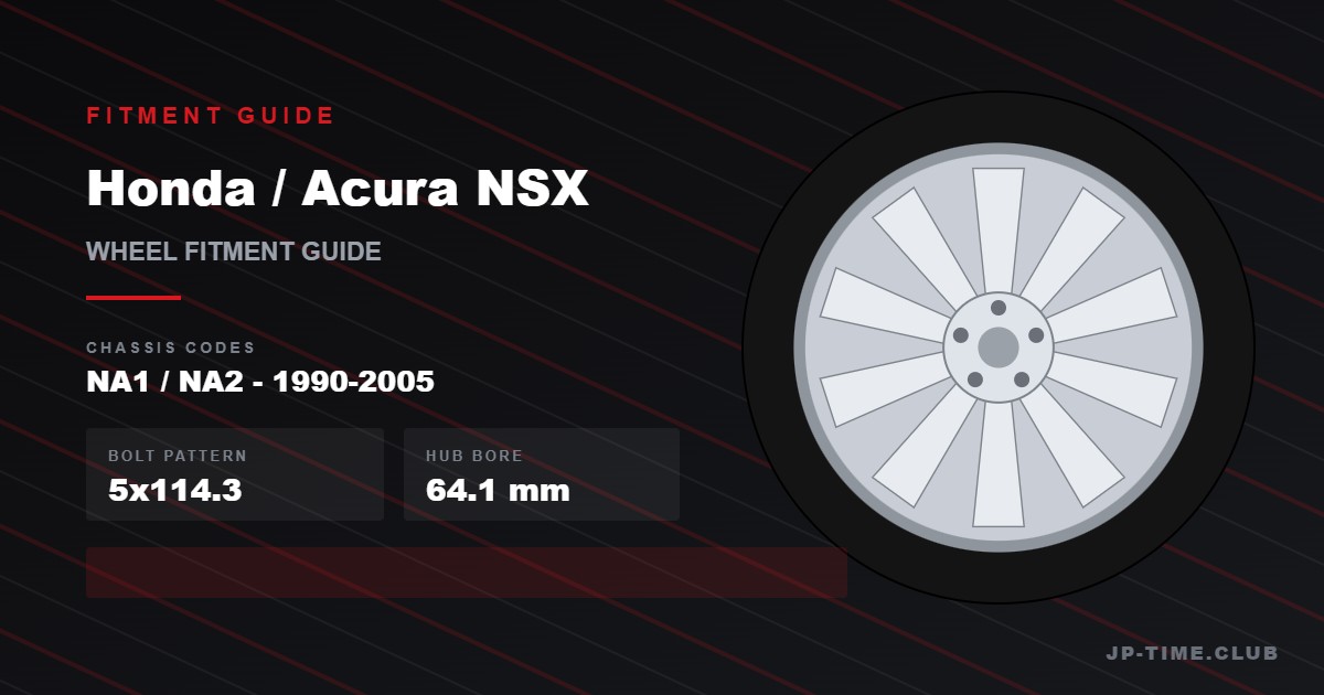 Honda Acura NSX wheel fitment guide - 5x114.3 bolt pattern, 64.1mm hub bore