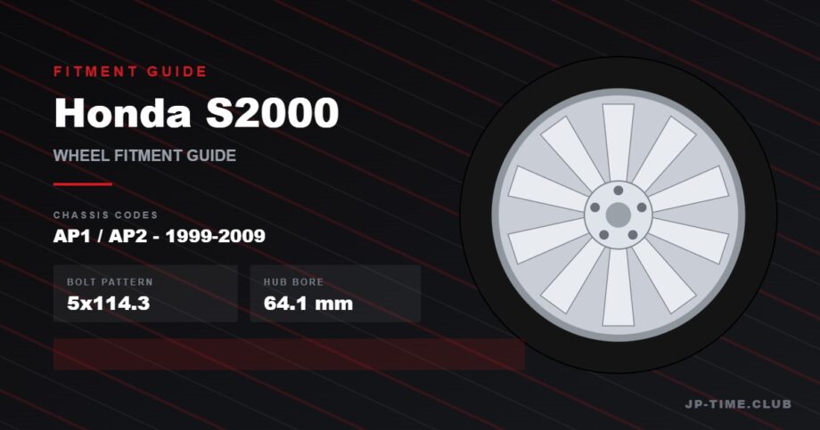 Honda S2000 AP1 AP2 wheel fitment guide - 5x114.3, 64.1mm hub