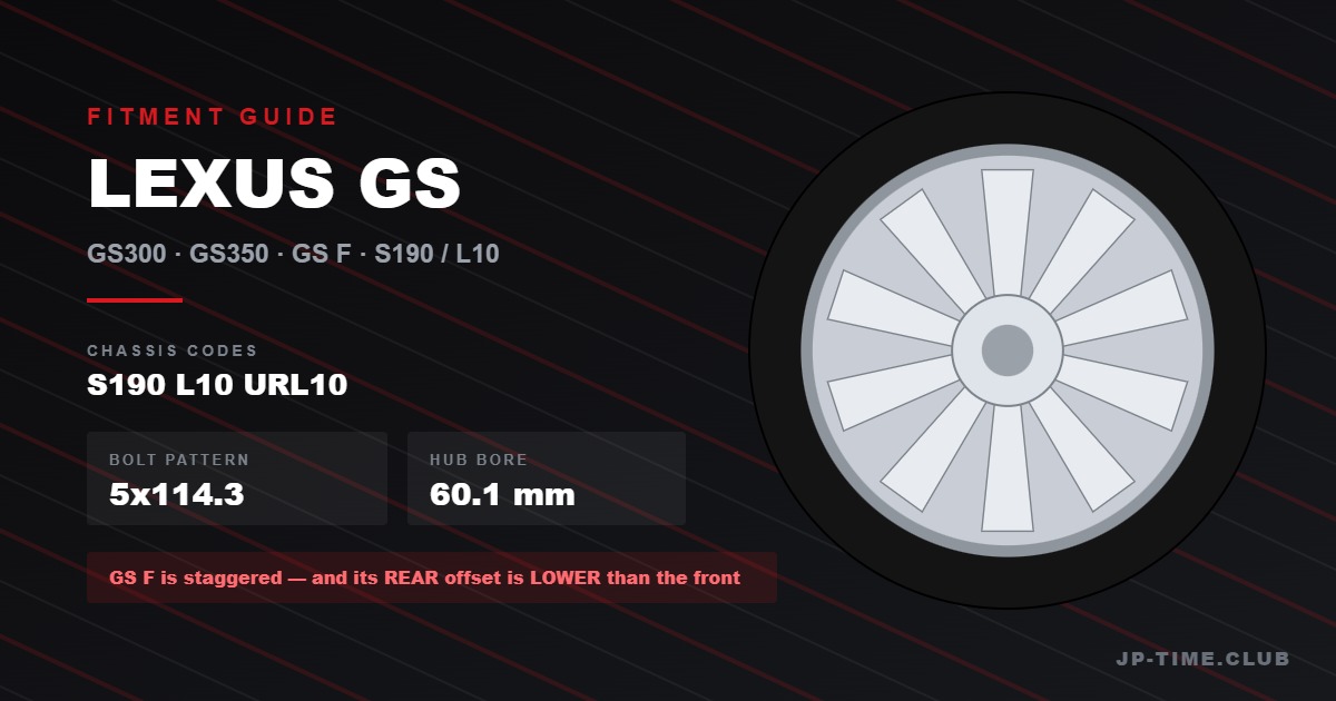 Lexus GS350 & GS F Wheel Fitment Guide: The ET45 Rule and the GS F Exception
