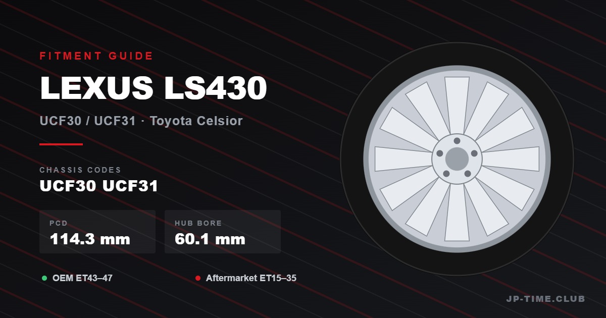 Lexus LS430 & Toyota Celsior Wheel Fitment Guide: OEM Specs, VIP Offset Ranges & Real Builds