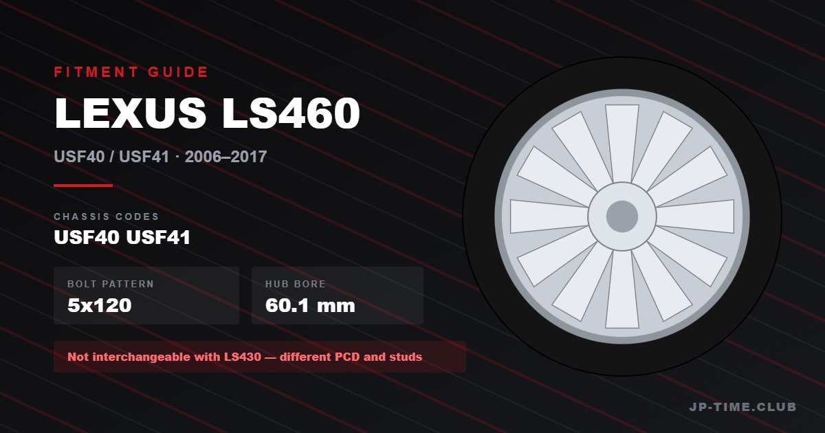 Lexus LS460 Wheel Fitment Guide: 5×120 OEM Specs, Offset Ranges & Why LS430 Wheels Do Not Fit