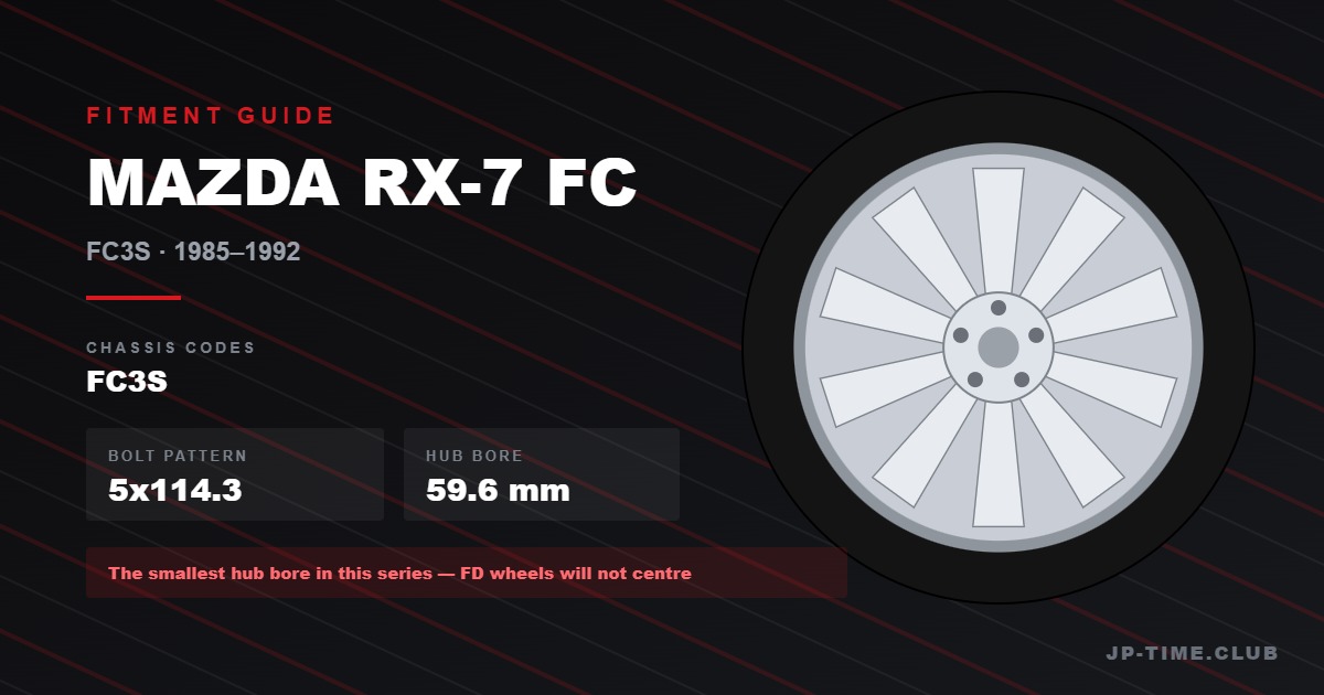 Mazda RX-7 FC3S Wheel Fitment Guide: The 59.6 mm Hub Bore That Catches Everyone Out