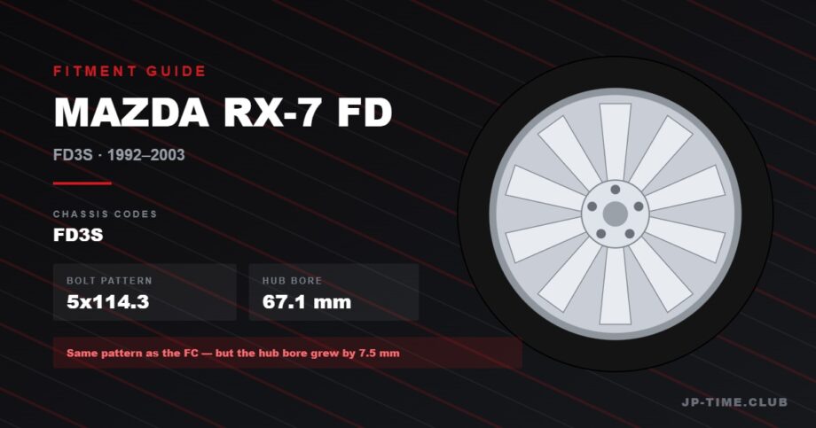 Mazda RX-7 FD3S wheel fitment guide: 5x114.3 bolt pattern, 67.1mm hub bore, ET50 factory offset