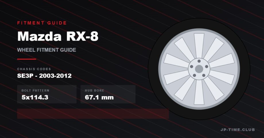 Mazda RX-8 wheel fitment guide - 5x114.3, 67.1mm hub