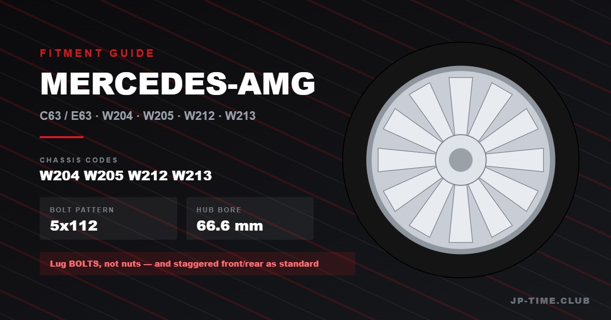 Mercedes-AMG C63 & E63 Wheel Fitment Guide: 5×112 Staggered OEM Specs by Axle