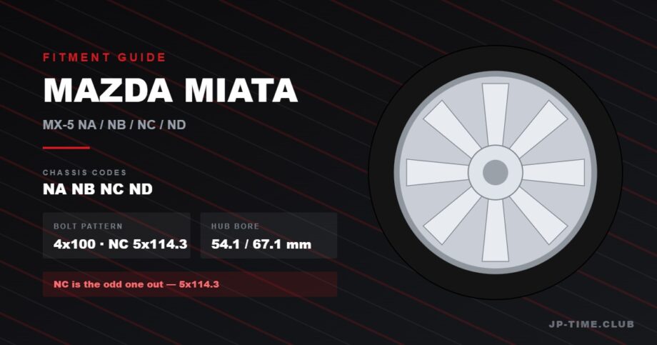 MAZDA MIATA wheel fitment guide: bolt pattern 4x100 · NC 5x114.3, hub bore 54.1 / 67.1 mm