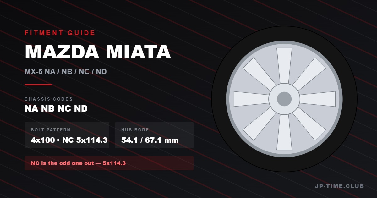 Mazda Miata Wheels Fitment Guide: Complete OEM Specs, Fitment Ranges & Real Build Examples