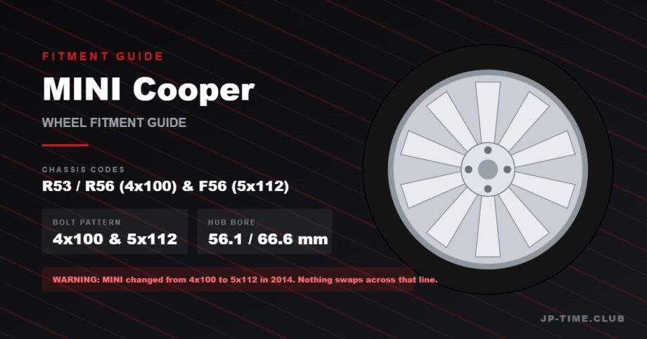 MINI Cooper wheel fitment guide - 4x100 and 5x112
