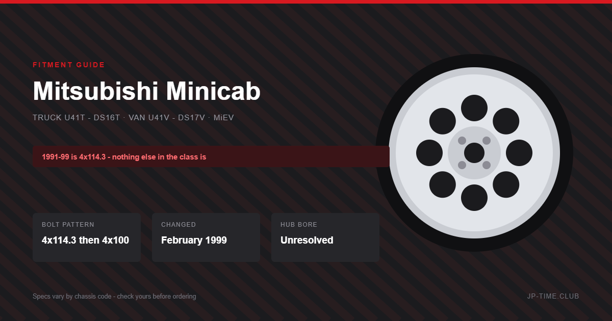 Mitsubishi Minicab Wheel Fitment Guide: The Kei Truck That Changed Bolt Pattern