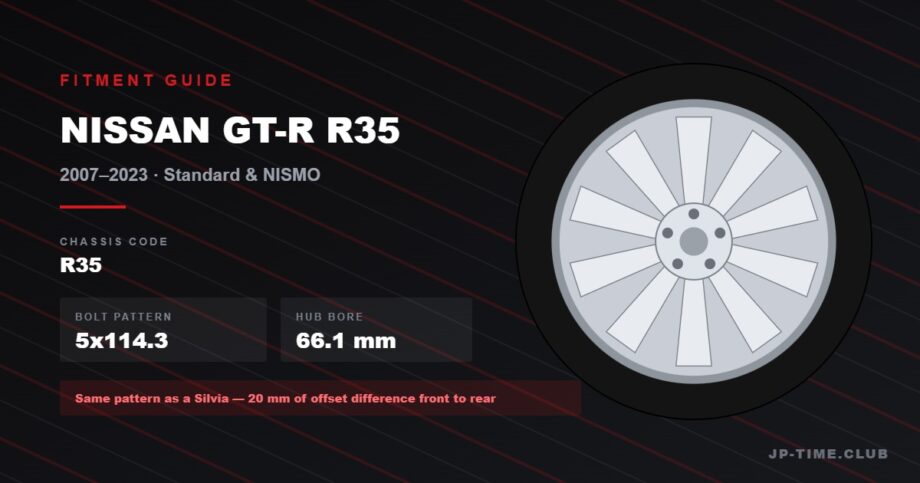 Nissan GT-R R35 wheel fitment guide: 5x114.3 bolt pattern, 66.1mm hub bore, staggered 20-inch fitment