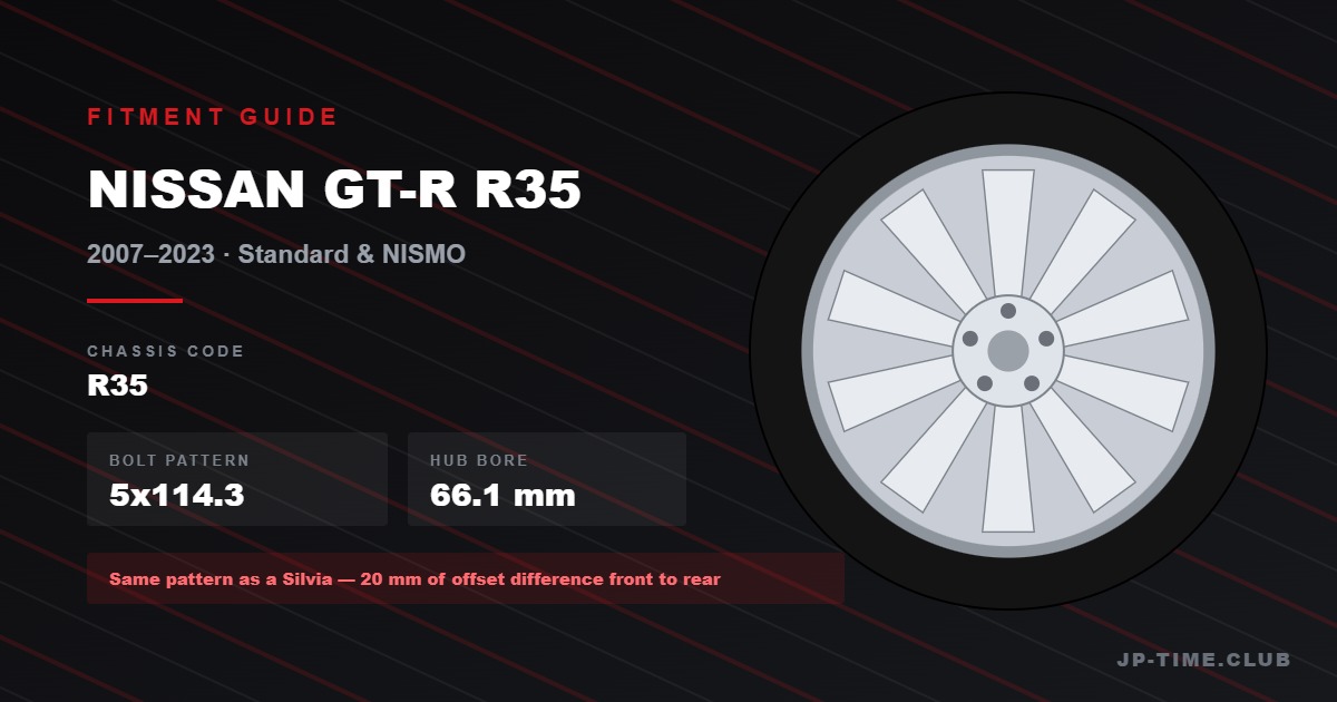 Nissan GT-R R35 Wheel Fitment Guide: Staggered OEM Specs, NISMO Differences & Load Rating