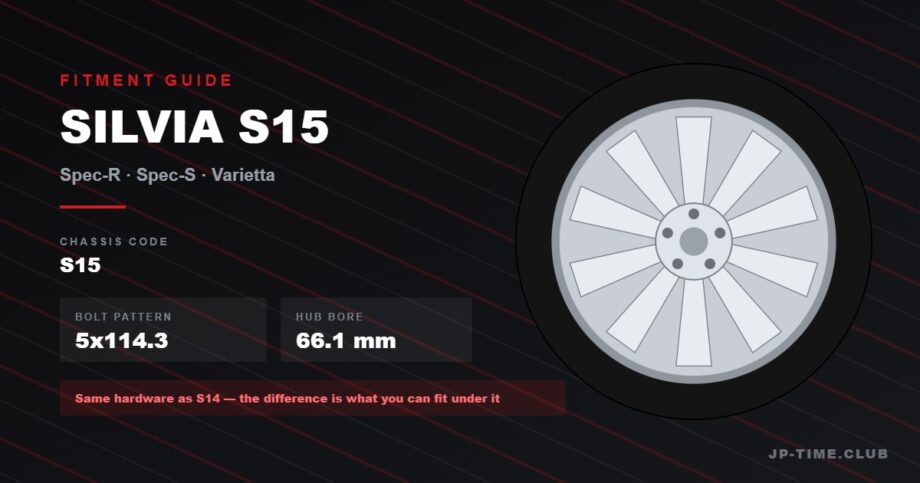 Nissan Silvia S15 wheel fitment guide: 5x114.3 bolt pattern, 66.1mm hub bore, ET40 and ET45 factory offsets