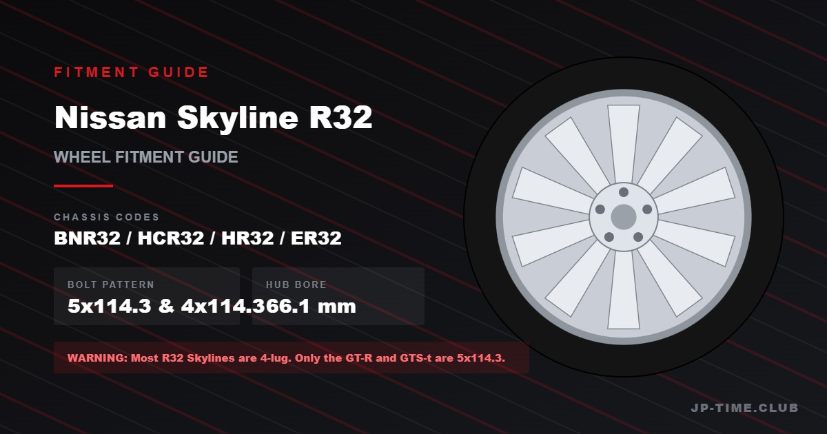 Nissan Skyline R32 wheel fitment guide - 5x114.3 and 4x114.3 bolt patterns, 66.1mm hub