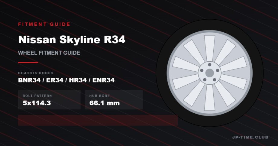 Nissan Skyline R34 wheel fitment guide - 5x114.3, 66.1mm hub