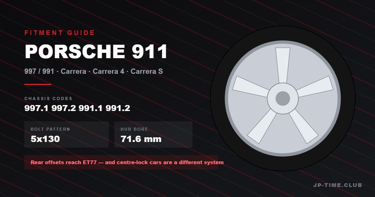 Porsche 911 Wheel Fitment Guide: 5×130 OEM Specs, ET77 Rear Offsets & the RWD/AWD Trap