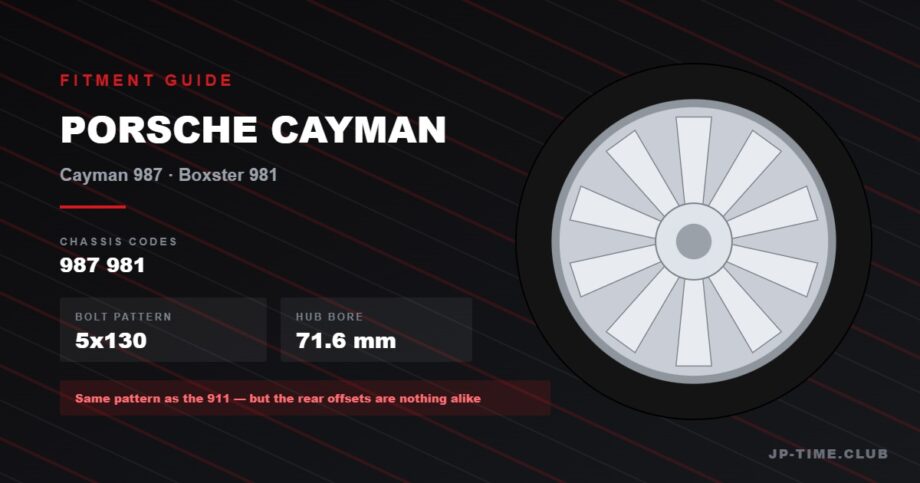 Porsche Cayman 987 and Boxster 981 wheel fitment guide: 5x130 bolt pattern, 71.6mm hub bore, lug bolts
