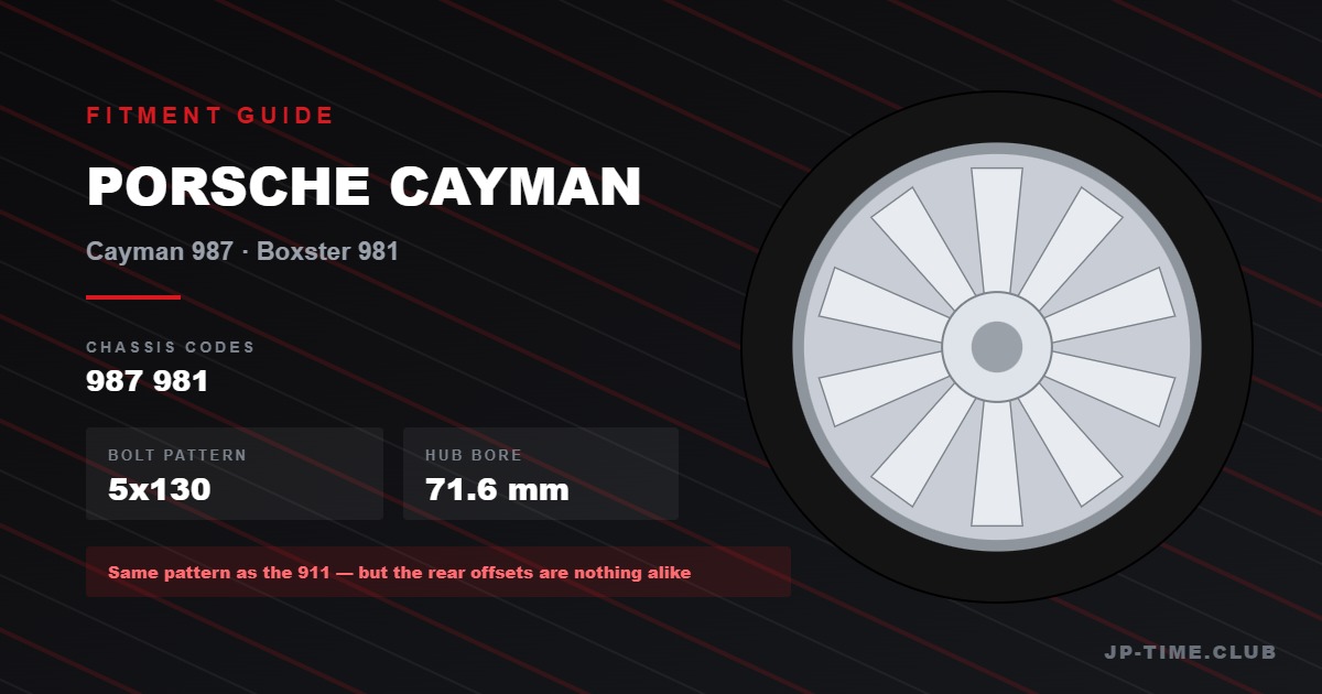 Porsche Cayman & Boxster Wheel Fitment Guide: Why 911 Wheels Sit Wrong on a Mid-Engined Car