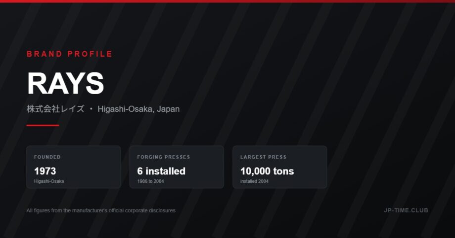 RAYS brand profile - founded 1973 in Higashi-Osaka, six forging presses
