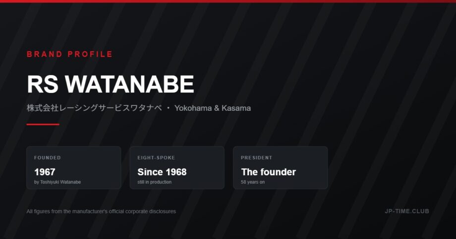 RS Watanabe brand profile - founded 1967, the Eight-Spoke since 1968