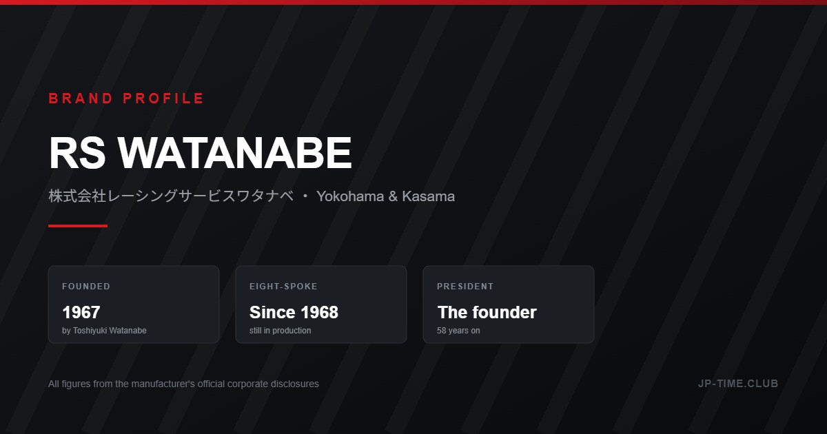 RS WATANABE: A Racing Car Builder That Has Sold the Same Wheel Since 1968